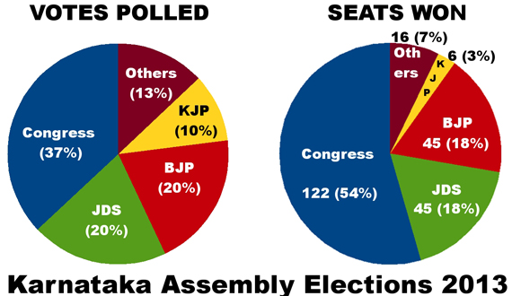 Karnataka_Election_2
